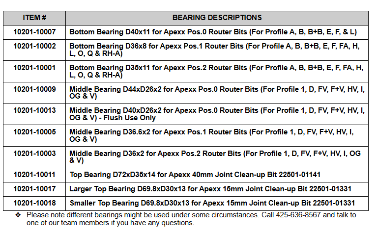 BEARING APEXX D40 x D26 x 2 (Middle, Pos.0, Flush)