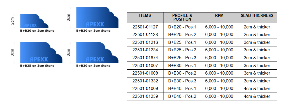ROUTER BIT - APEXX B+B30-POS.3