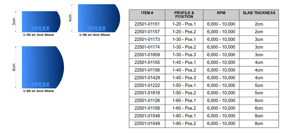 ROUTER BIT - APEXX 1-30-POS.3 (Profile Number 1)